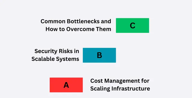 Challenges in Achieving Scalable Architecture